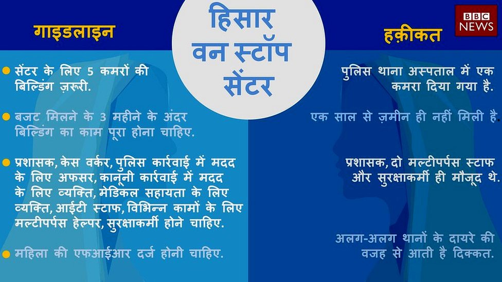 Hisar One stop centre graphic Hisar One stop centre graphic