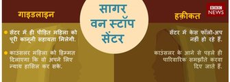 sagar one stop centre graphics sagar one stop centre graphics
