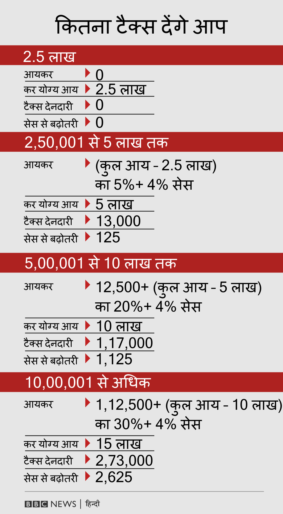 ग्राफिक्स ग्राफिक्स