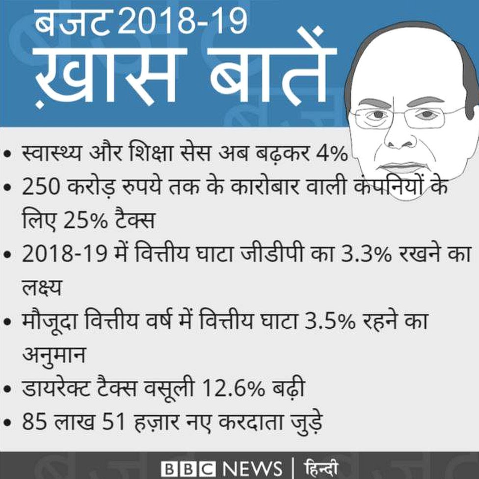 ग्राफिक्स ग्राफिक्स