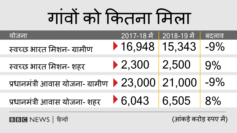ग्राफिक्स ग्राफिक्स
