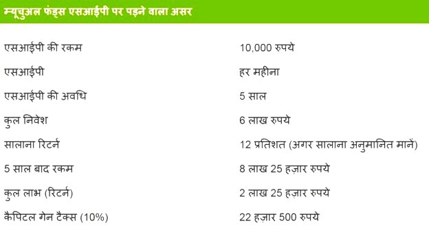 ग्राफिक्स ग्राफिक्स