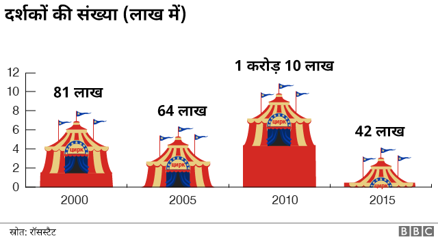 व्लादिमीर पुतिन, रूस व्लादिमीर पुतिन, रूस