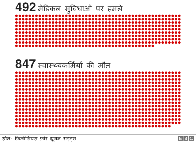 सीरिया सीरिया