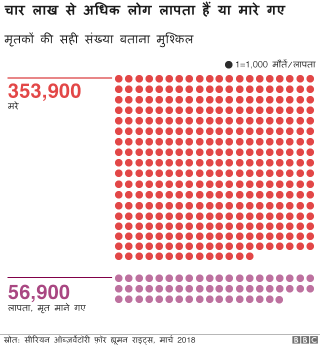 सीरिया सीरिया