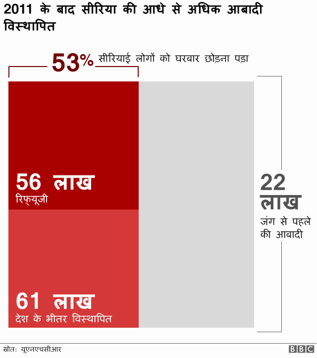 सीरिया सीरिया