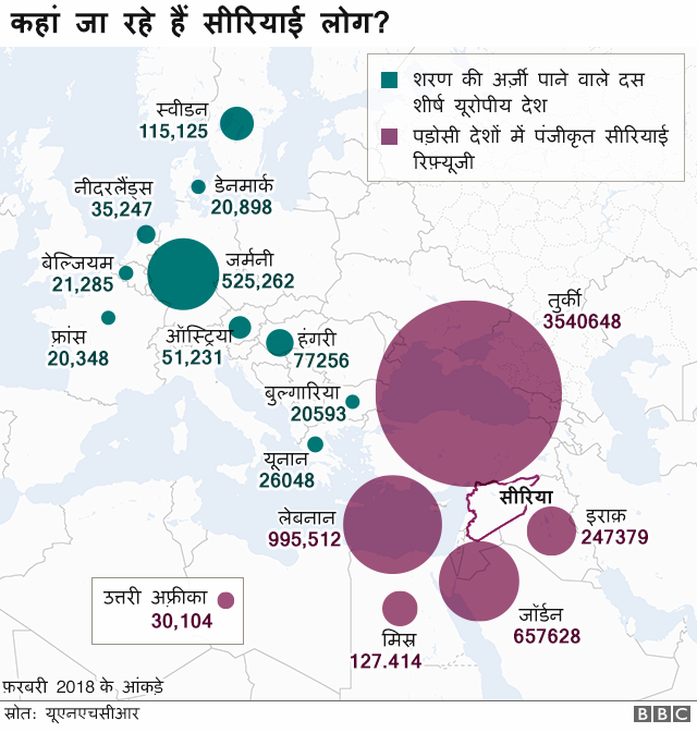 सीरिया सीरिया