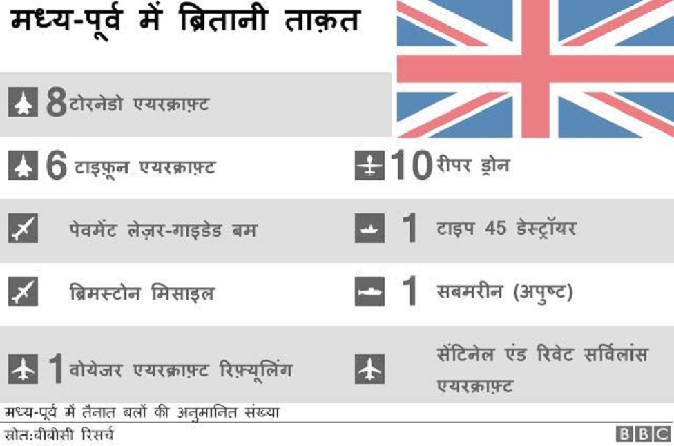 सीरिया सीरिया
