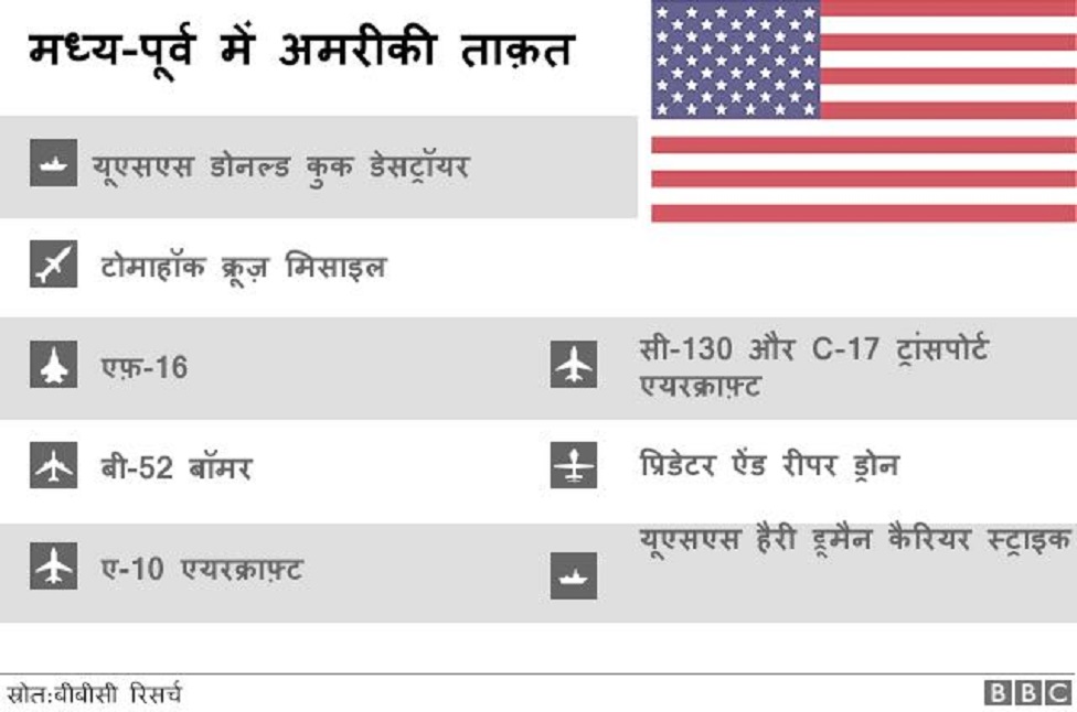 सीरिया सीरिया