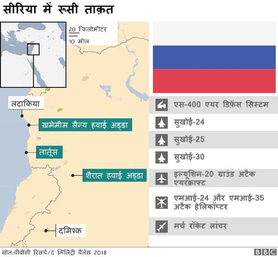 सीरिया सीरिया
