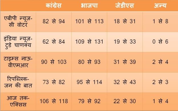 कर्नाटक चुनाव कर्नाटक चुनाव
