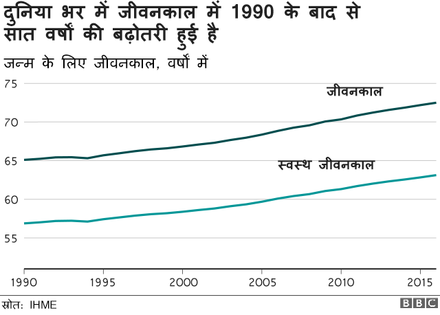 चार्ट चार्ट