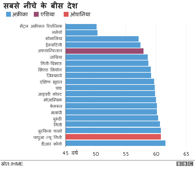 चार्ट चार्ट