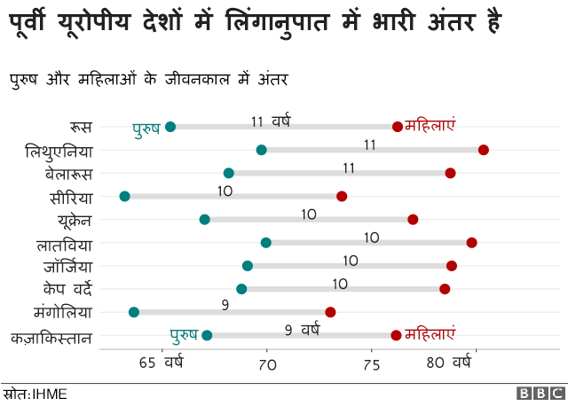 चार्ट चार्ट