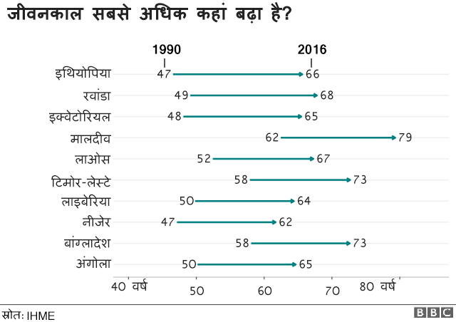 चार्ट चार्ट