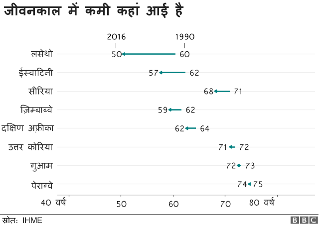 चार्ट चार्ट