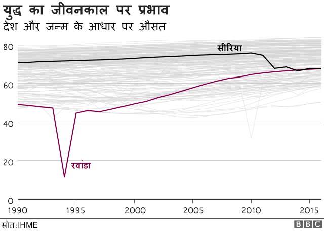 चार्ट चार्ट