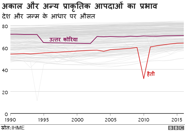 चार्ट चार्ट