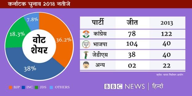 कर्नाटक विधानसभा चुनाव कर्नाटक विधानसभा चुनाव