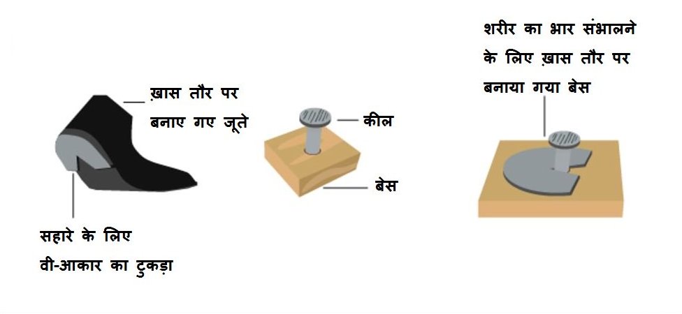 माइकल जैक्सन के जूते माइकल जैक्सन के जूते