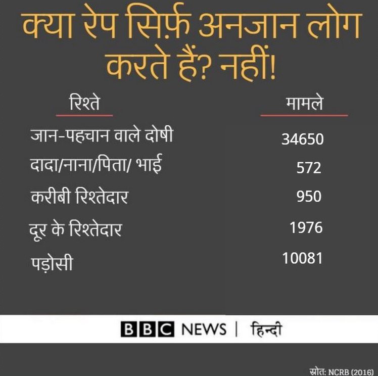 यौन हिंसा, रेप, क्राइम यौन हिंसा, रेप, क्राइम