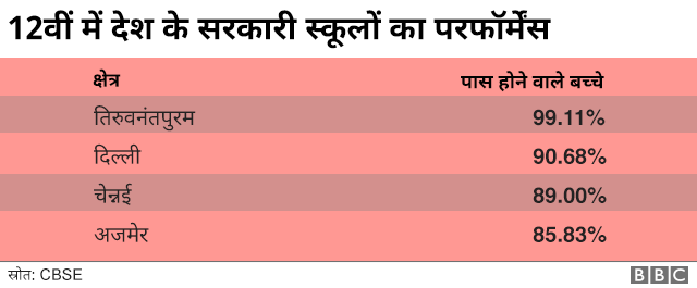 शिक्षा, प्राइवेट स्कूल, रिजल्ट शिक्षा, प्राइवेट स्कूल, रिजल्ट