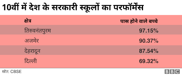 शिक्षा, प्राइवेट स्कूल, रिजल्ट शिक्षा, प्राइवेट स्कूल, रिजल्ट