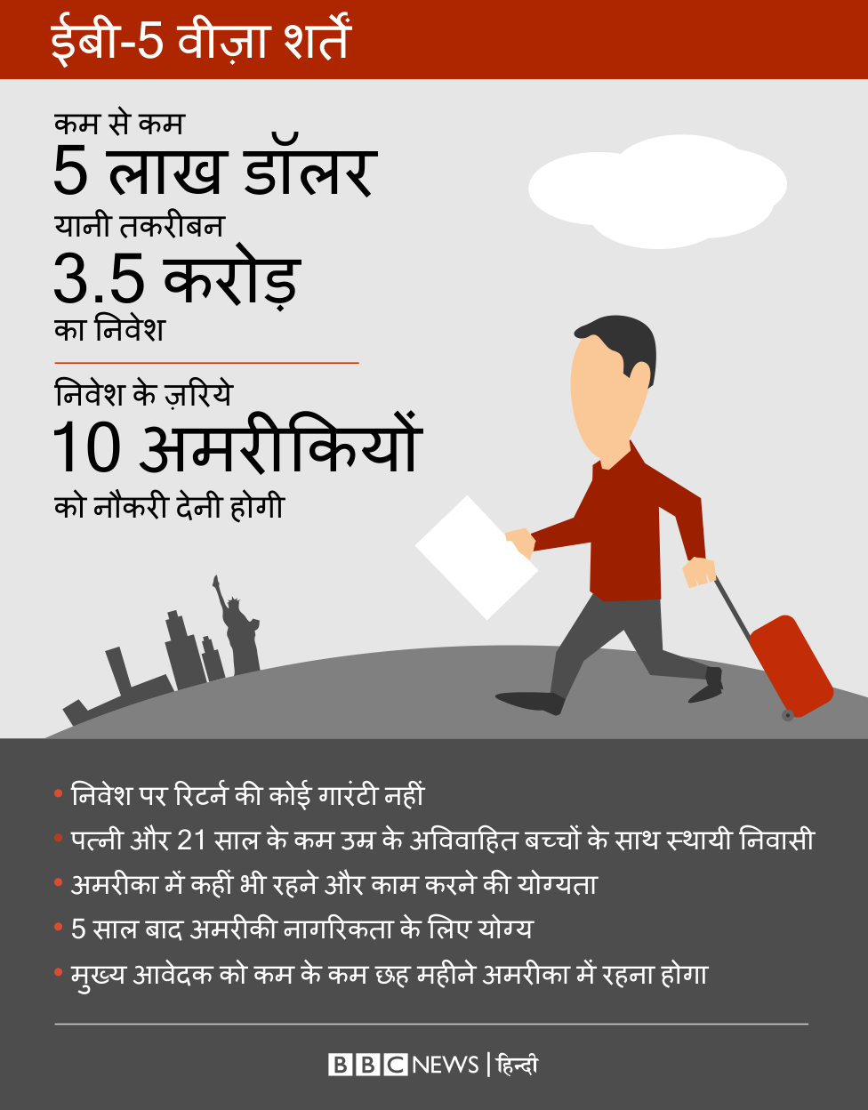गोल्डन वीज़ा गोल्डन वीज़ा