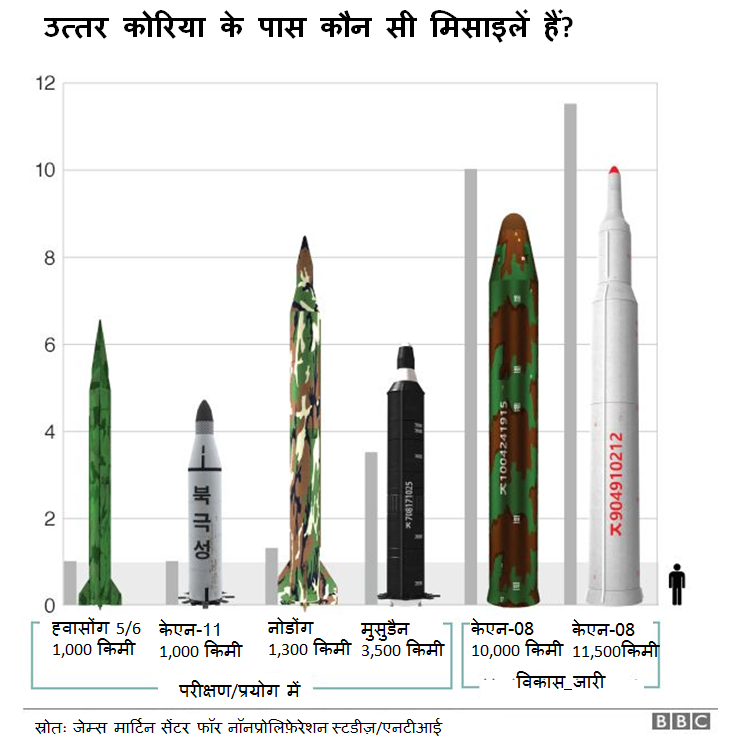प्योंगयांग प्योंगयांग