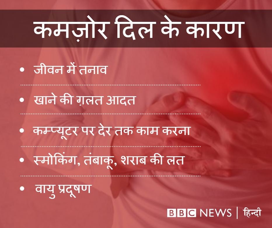 हार्ट अटैक, स्वास्थ्य हार्ट अटैक, स्वास्थ्य