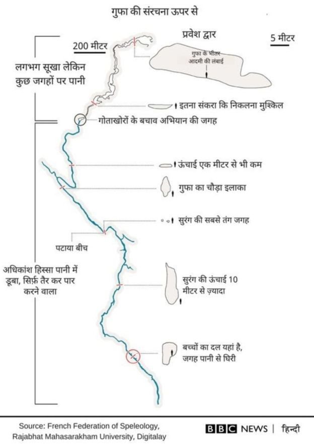 थाईलैंड थाईलैंड