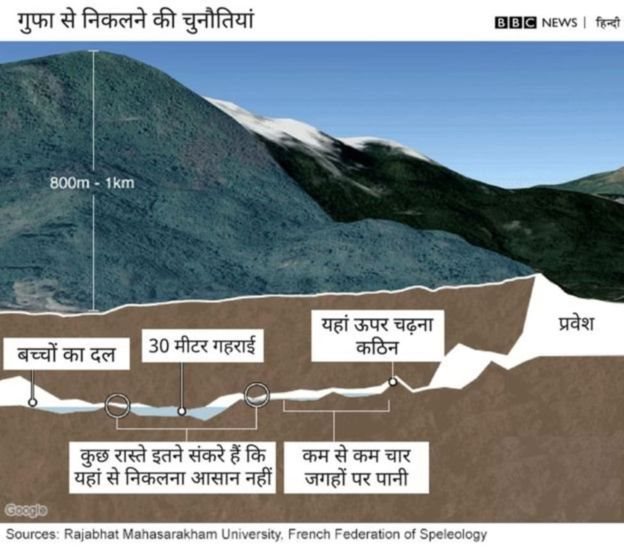 थाईलैंड थाईलैंड