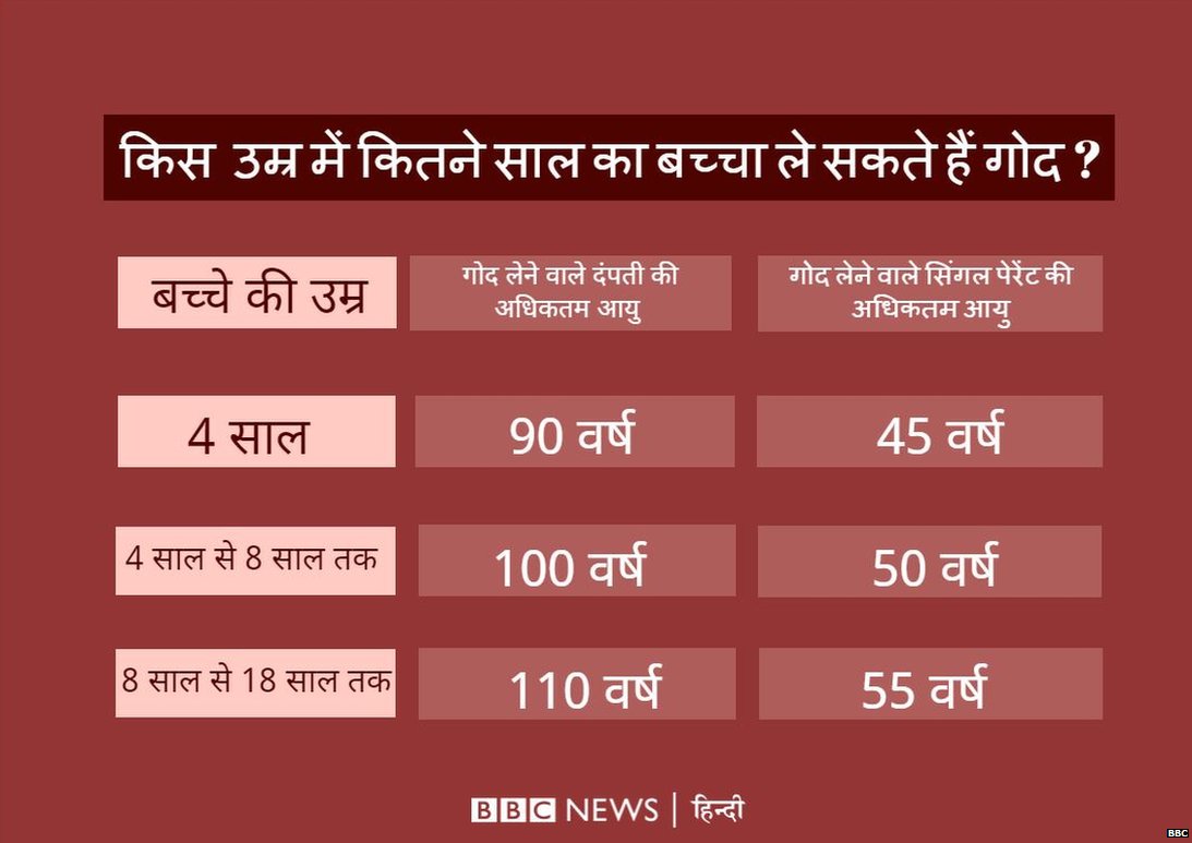 गोद लेना गोद लेना