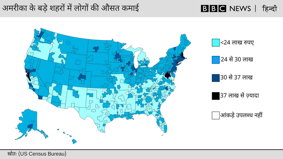 अमरीका के लोगों की कमाई अमरीका के लोगों की कमाई