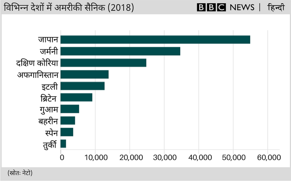 अमरीकी सैनिक अमरीकी सैनिक