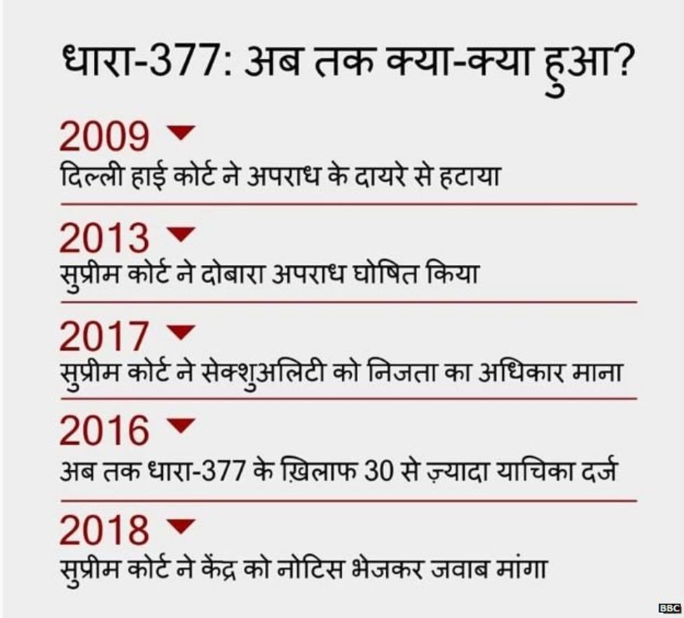 समलैंगिकता समलैंगिकता