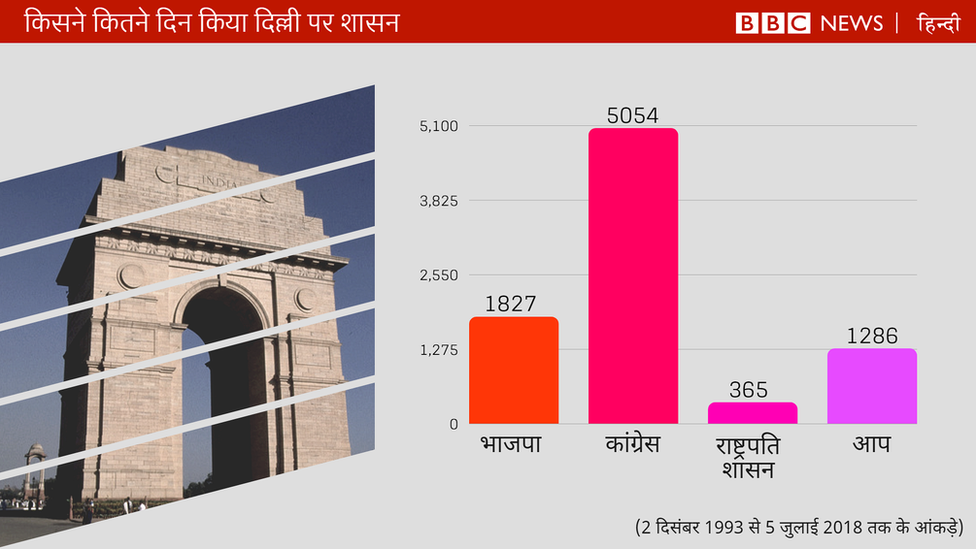 दिल्ली दिल्ली