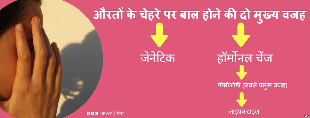 चेहरे पर बाल चेहरे पर बाल