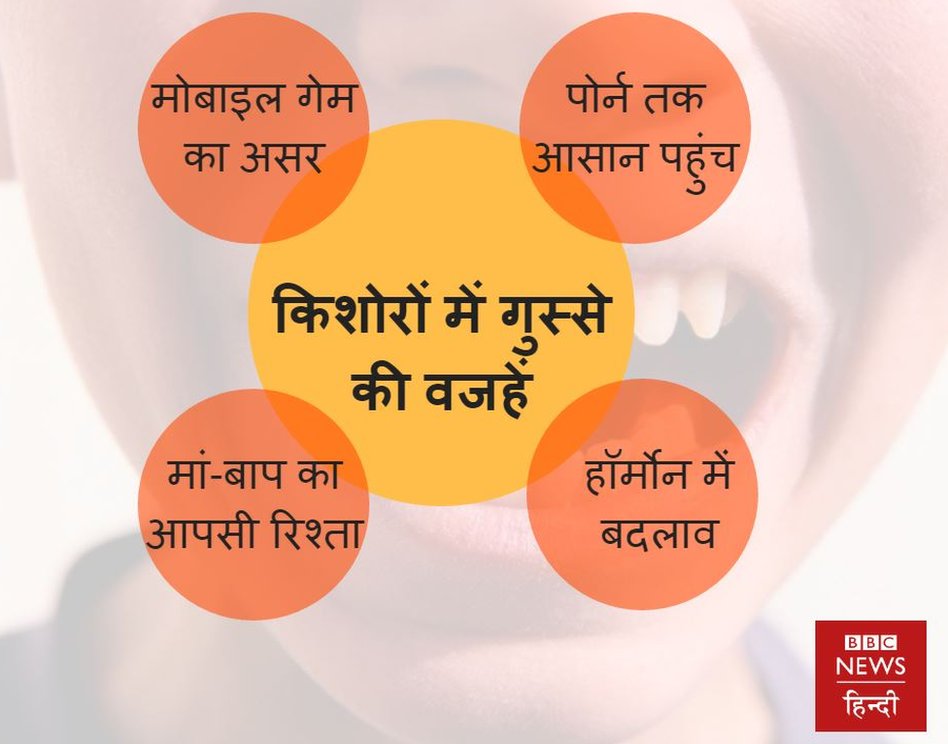बच्चों में गुस्सा बच्चों में गुस्सा