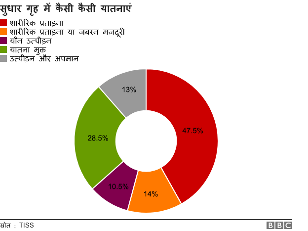 सुधार गृह, ऑडिट रिपोर्ट सुधार गृह, ऑडिट रिपोर्ट