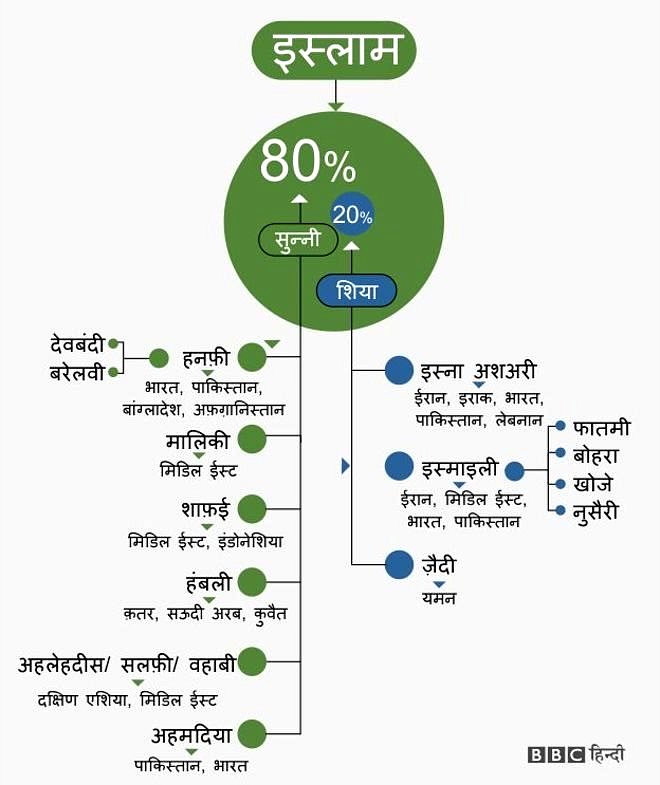 इस्लाम ट्री इस्लाम ट्री
