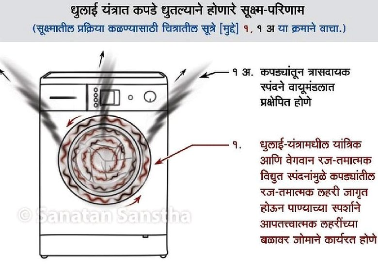 सनातन संस्था सनातन संस्था