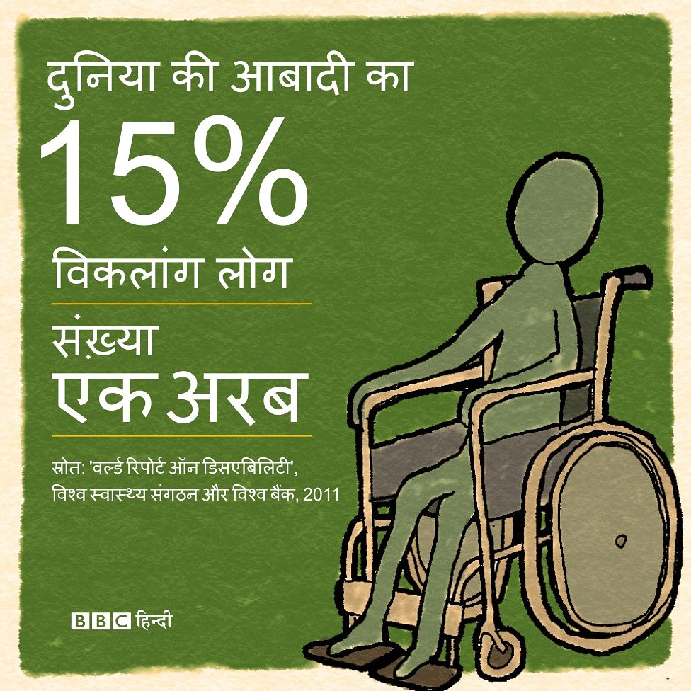 विकलांग के साथ बलात्कार, देहरादून मामला, विश्व स्वास्थ्य संगठन और विश्व बैंक की रिपोर्ट विकलांग के साथ बलात्कार, देहरादून मामला, विश्व स्वास्थ्य संगठन और विश्व बैंक की रिपोर्ट