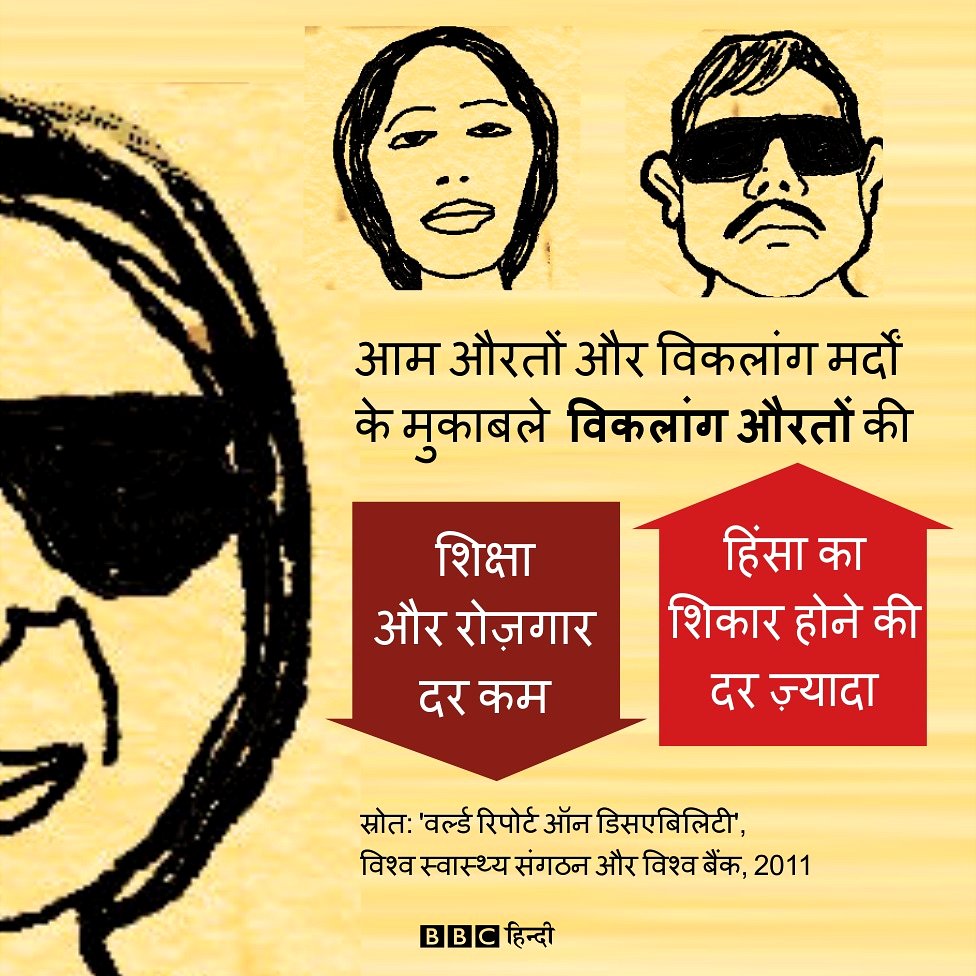 विकलांग के साथ बलात्कार, देहरादून मामला, विश्व स्वास्थ्य संगठन और विश्व बैंक की रिपोर्ट विकलांग के साथ बलात्कार, देहरादून मामला, विश्व स्वास्थ्य संगठन और विश्व बैंक की रिपोर्ट