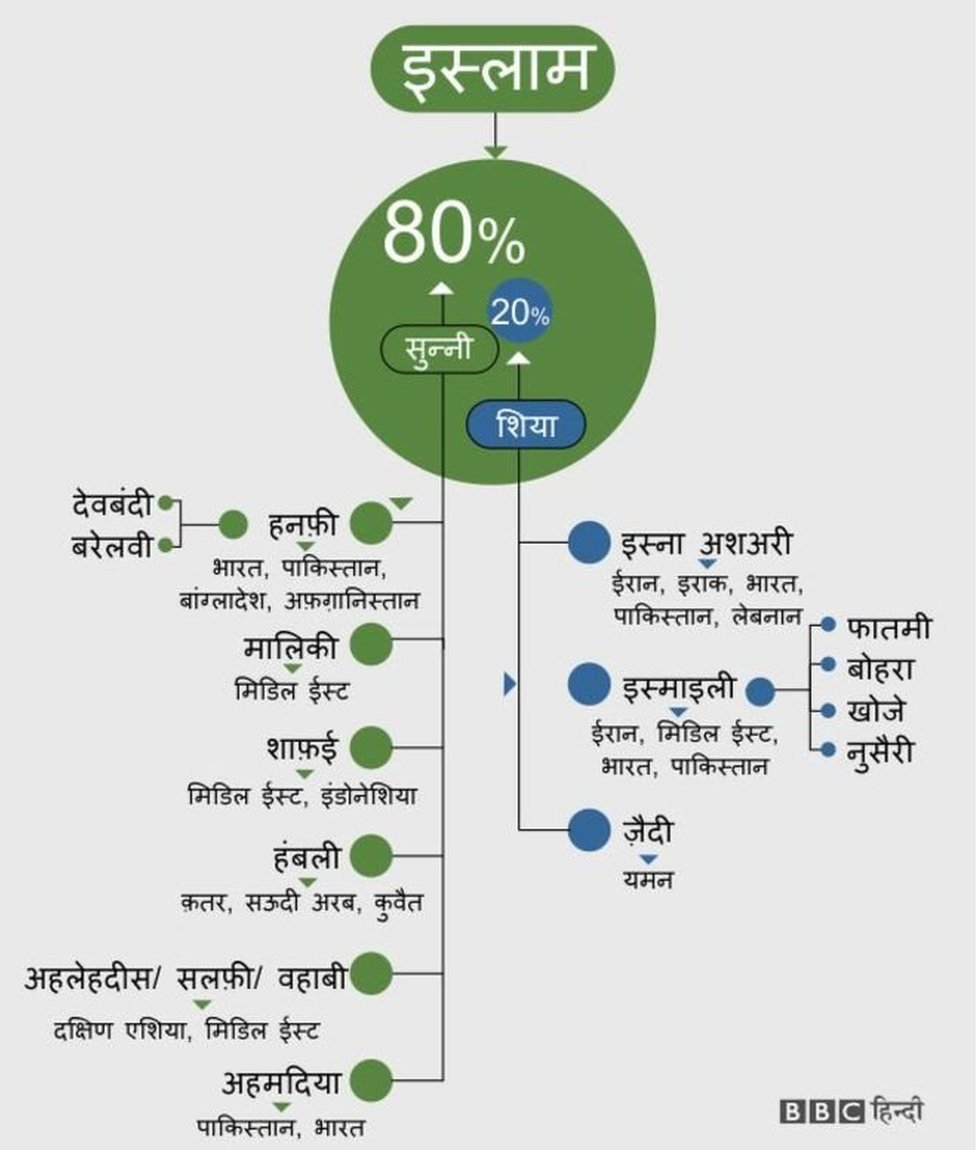 कितने पंथों में बंटा है मुस्लिम समाज कितने पंथों में बंटा है मुस्लिम समाज