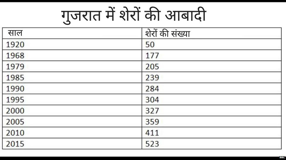 शेर शेर