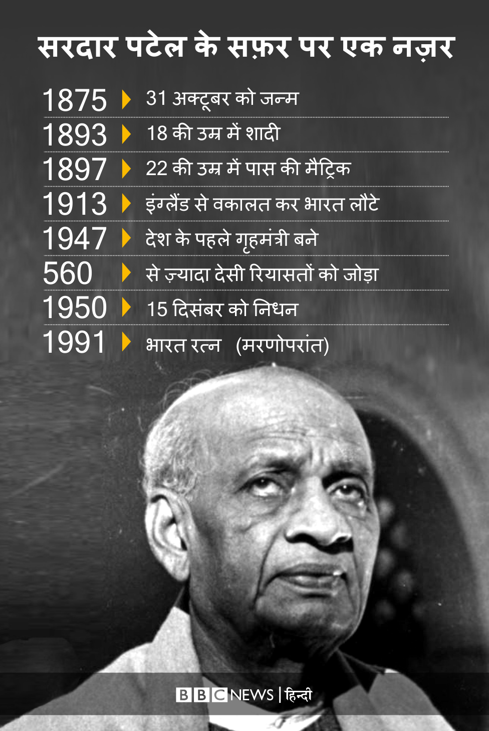 सरदार पटेल सरदार पटेल