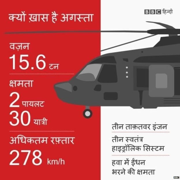 अगस्ता वेस्टलैंड अगस्ता वेस्टलैंड