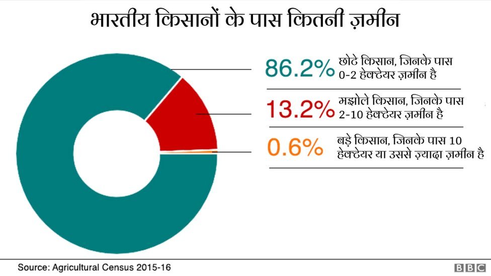 कृषि क्षेत्र कृषि क्षेत्र