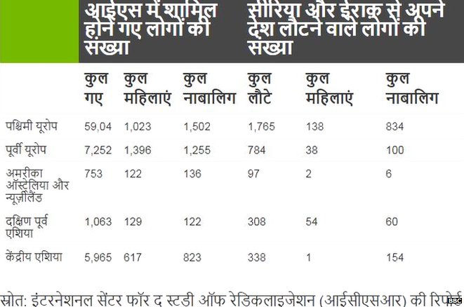 सीरिया सीरिया